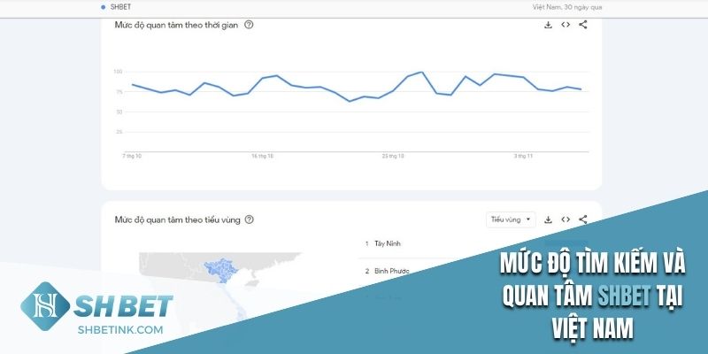 Mức độ tìm kiếm và quan tâm nhà cái tại Việt Nam